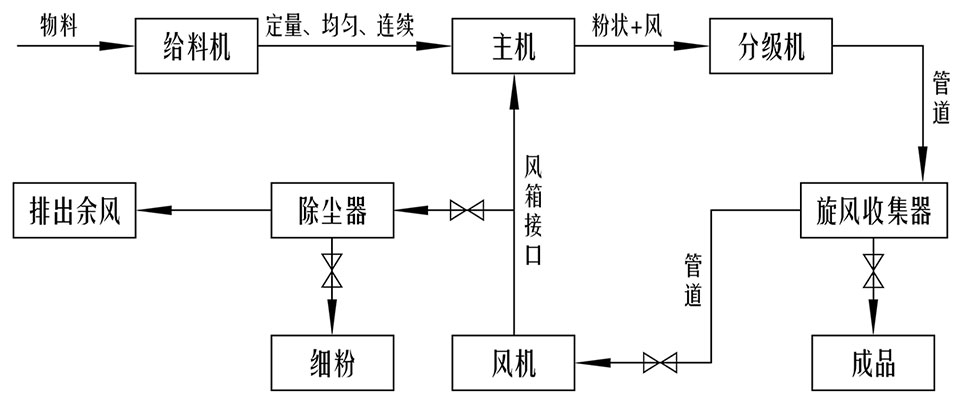 ��V����ĥ�ۙC(j��)�Ĺ�������