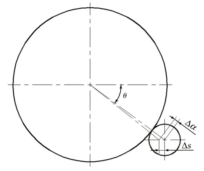 �D8 ��С�X݆���bλ��ʾ��